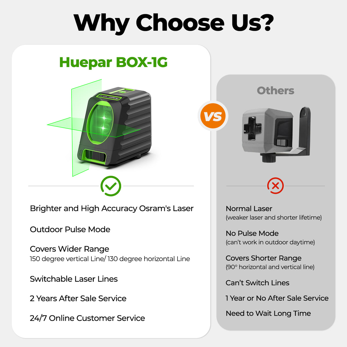 Huepar BOX1G Laser Level - Cross Line Laser Level