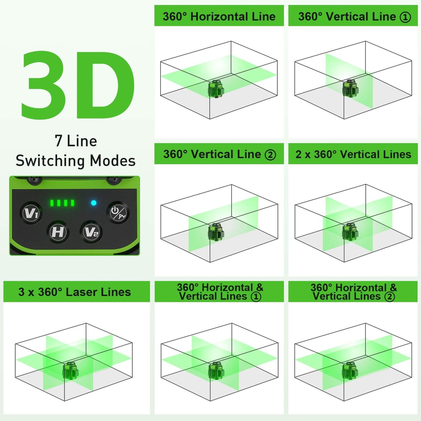 Huepar HM03CG – Selbstnivellierender 3x360 3D-Kreuzlinienlaser mit grünem Strahl, Drei-Ebenen-Nivellier- und Ausrichtungslaserwerkzeug mit Pulsmodus