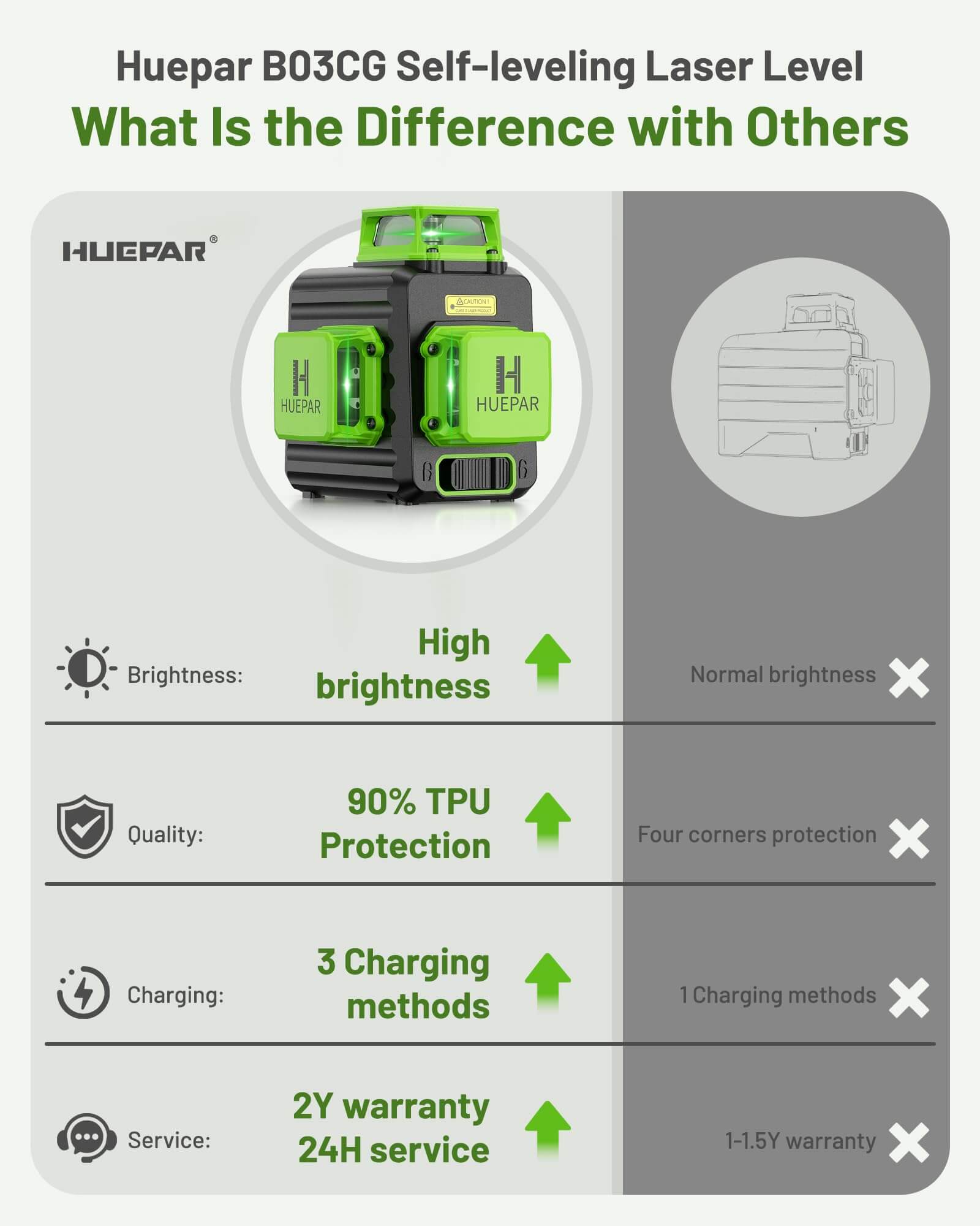 Huepar B03CG Laser Level