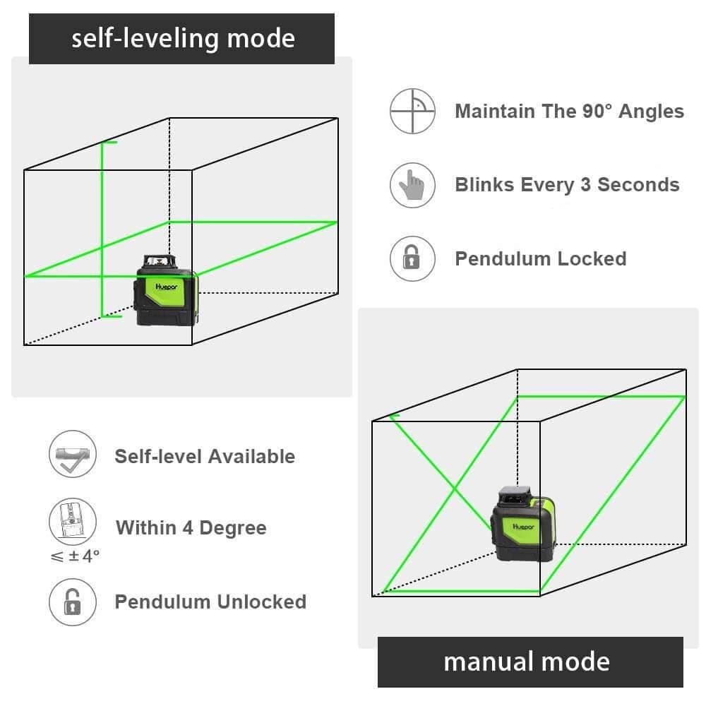 Huepar 901CG - 360 Green Beam Cross Line Self-Leveling Laser Level with Magnetic Pivoting Base - HUEPAR US