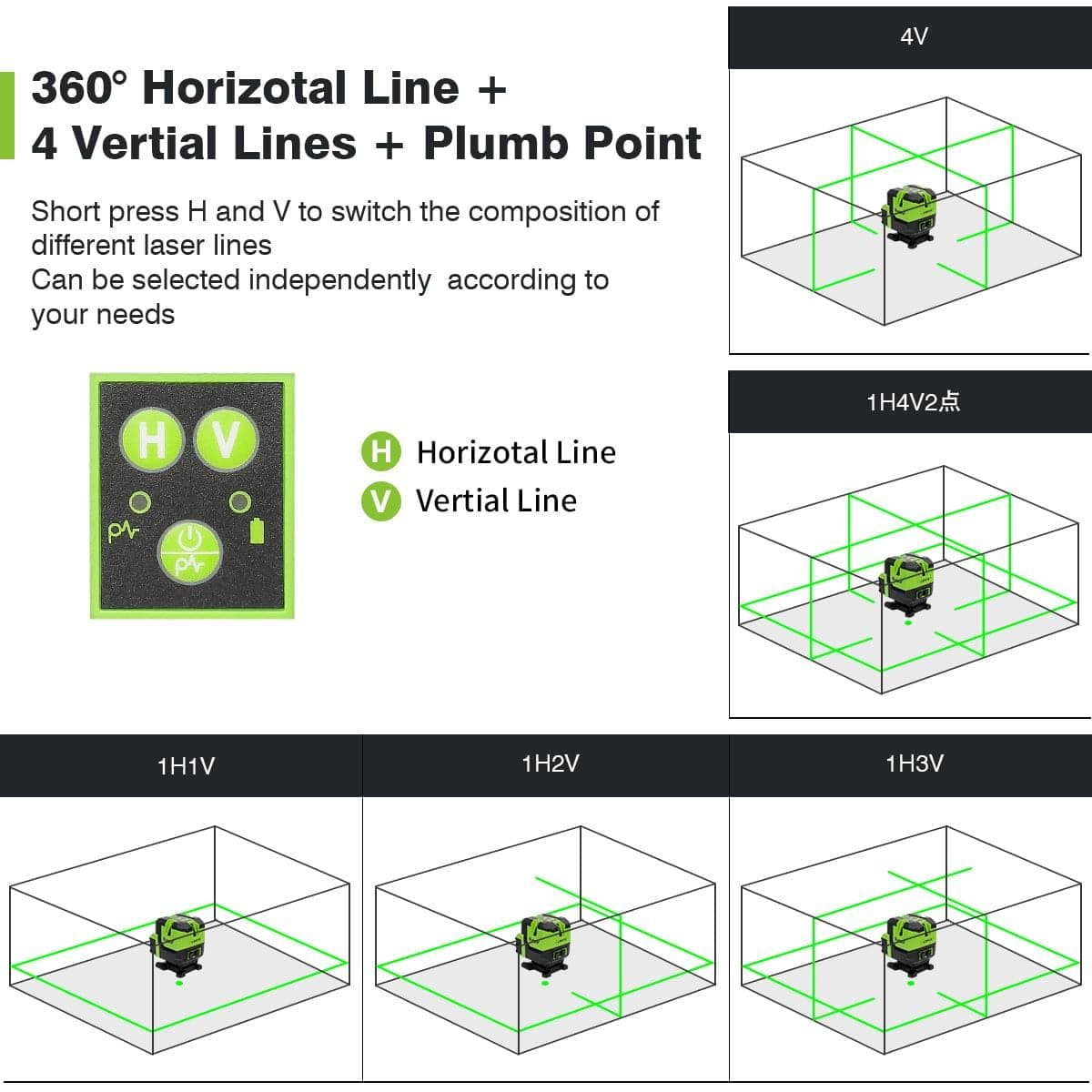 Self-Leveling Green Laser Level with Magnetic Base, 360° Horizontal Line,  Vertical Beam, and Plumb Dots - 621CG